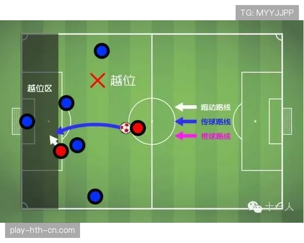 反常识解读：角球时为何进攻球员不会被判越位？