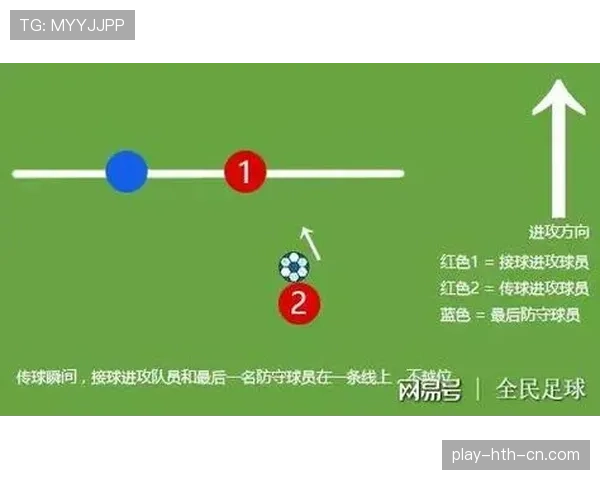 角球规则：判罚要点与越位豁免说明