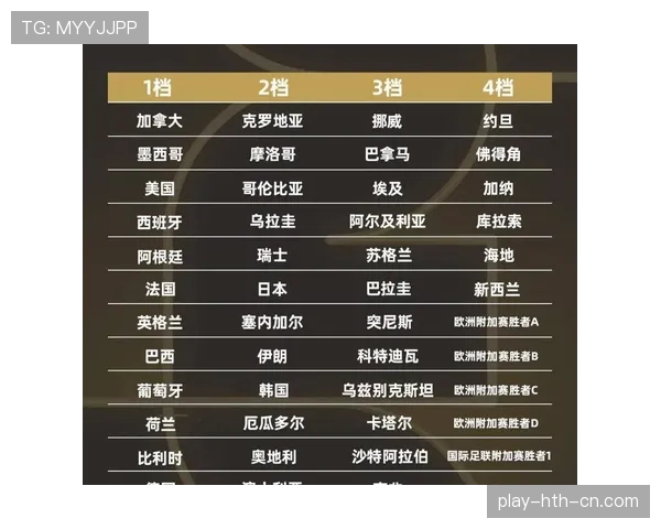 2026世界杯小组第三出线规则怎么算才能晋级32强淘汰赛 2026世界杯小组第三出线规则怎么算才能晋级32强淘汰赛