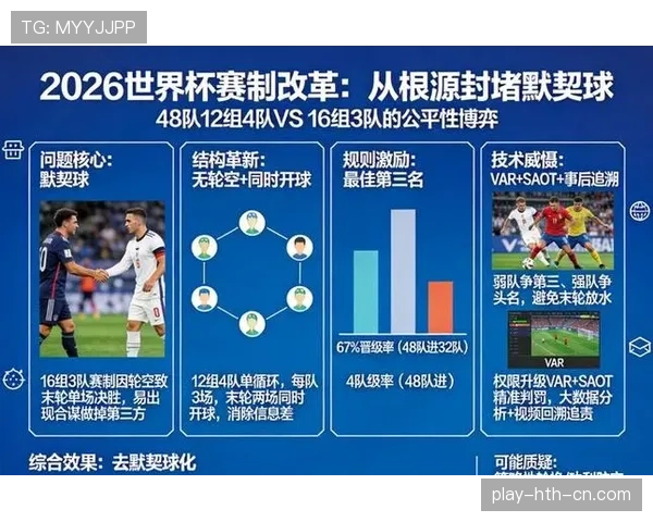 2026世界杯主帅与球队默契度排行榜 2026世界杯主帅与球队默契度排行榜